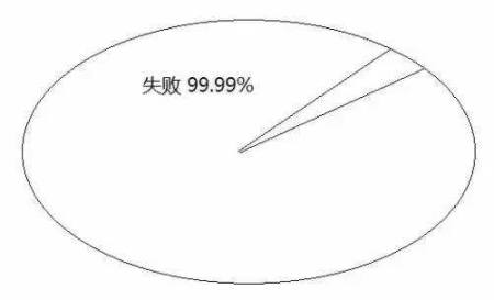 告訴你孩子：幾年的放縱，換來的是一生卑微