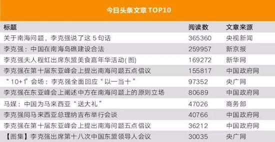 李克強總理出國，網(wǎng)友最關(guān)注什么？